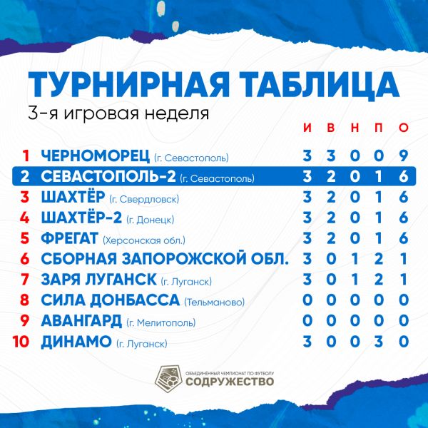 Таблица_актуальная