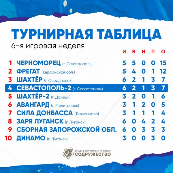 Таблица_актуальная