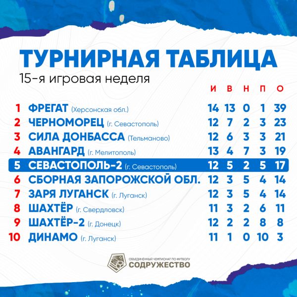 Таблица_актуальная