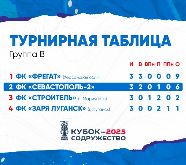 Таблица_группа-б (2)