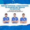 Рейтинг игроков «Севастополя» по количеству ударов по воротам в матчах LEON – Второй лиги Б сезона-2025